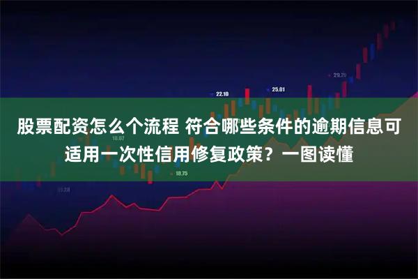 股票配资怎么个流程 符合哪些条件的逾期信息可适用一次性信用修复政策？一图读懂